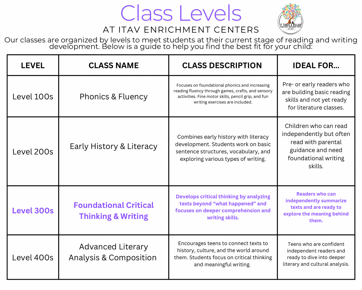 Foundational Critical Thinking & Writing ~ January 2025