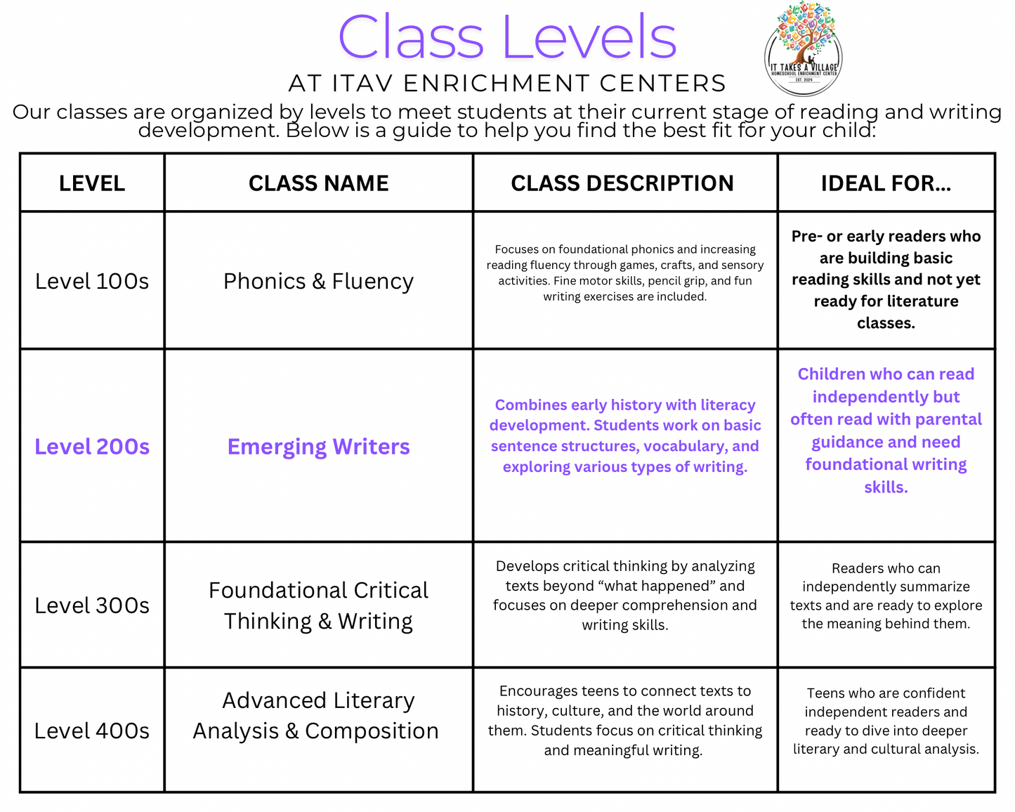 Emerging Writers ~ January 2025