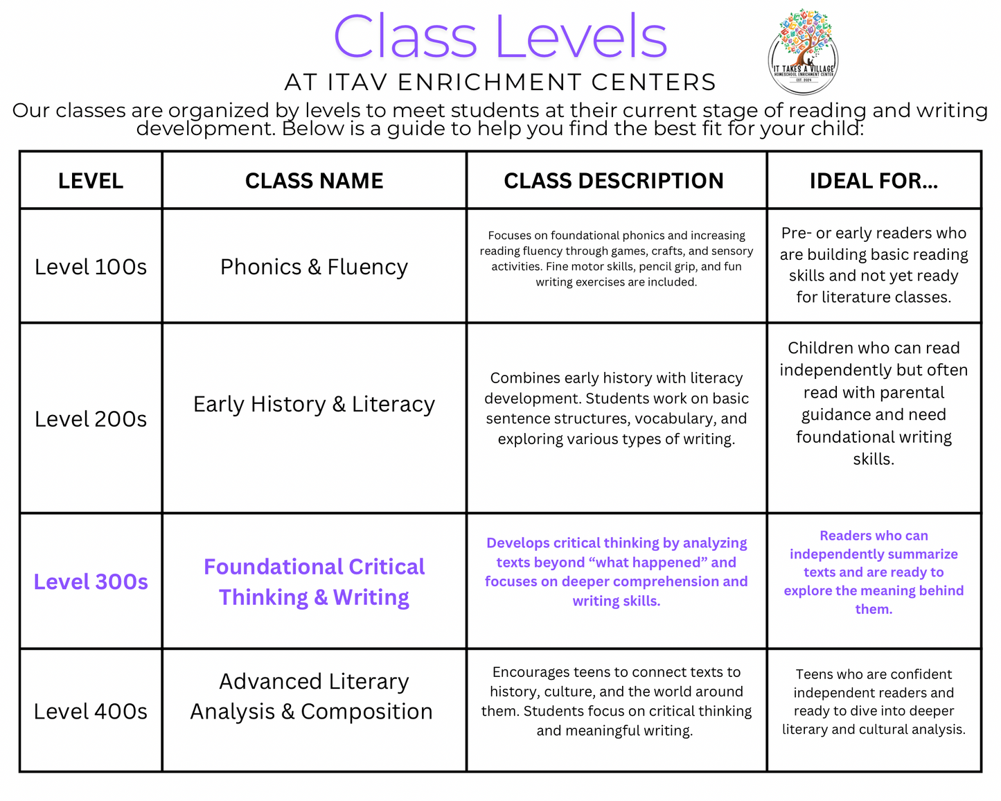 Foundational Critical Thinking & Writing: May 2025